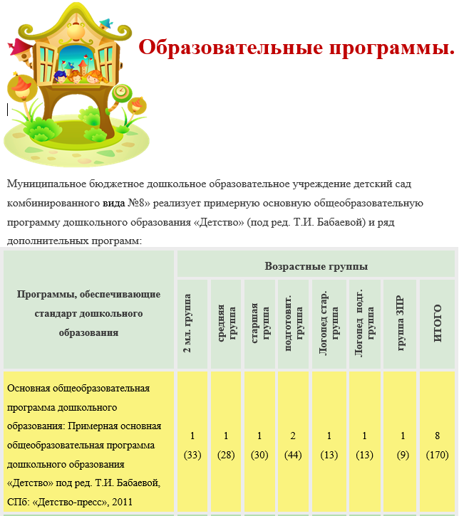 Эффективность доу. Общеобразовательные программы.